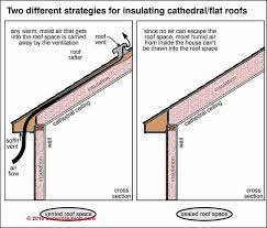 What You Need To Know Before Insulating A Cathedral Ceiling